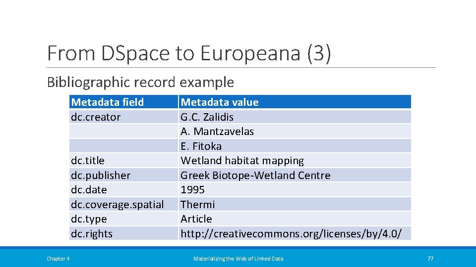 From DSpace to Europeana (3) Bibliographic record example Metadata field dc. creator dc. title From DSpace to Europeana (3) Bibliographic record example Metadata field dc. creator dc. title