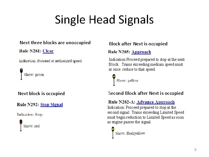Single Head Signals Next three blocks are unoccupied Block after Next is occupied Indication: