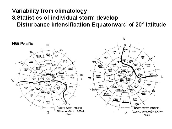 Variability from climatology 3. Statistics of individual storm develop Disturbance intensification Equatorward of 20°