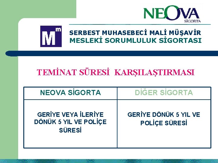 SERBEST MUHASEBECİ MALİ MÜŞAVİR MESLEKİ SORUMLULUK SİGORTASI TEMİNAT SÜRESİ KARŞILAŞTIRMASI NEOVA SİGORTA DİĞER SİGORTA