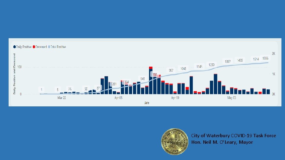 City of Waterbury COVID-19 Task Force Hon. Neil M. O’Leary, Mayor 