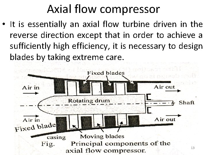 Axial flow compressor • It is essentially an axial flow turbine driven in the