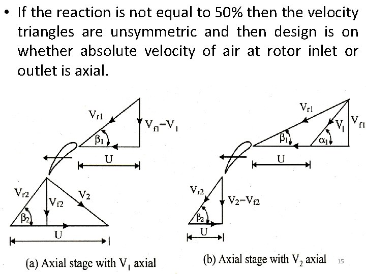 • If the reaction is not equal to 50% then the velocity triangles