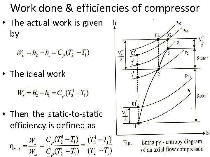 Work done & efficiencies of compressor • The actual work is given by •