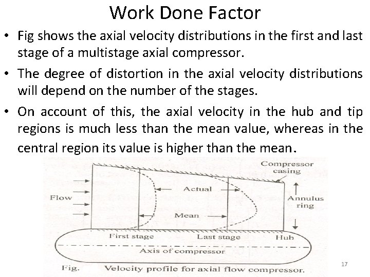 Work Done Factor • Fig shows the axial velocity distributions in the first and