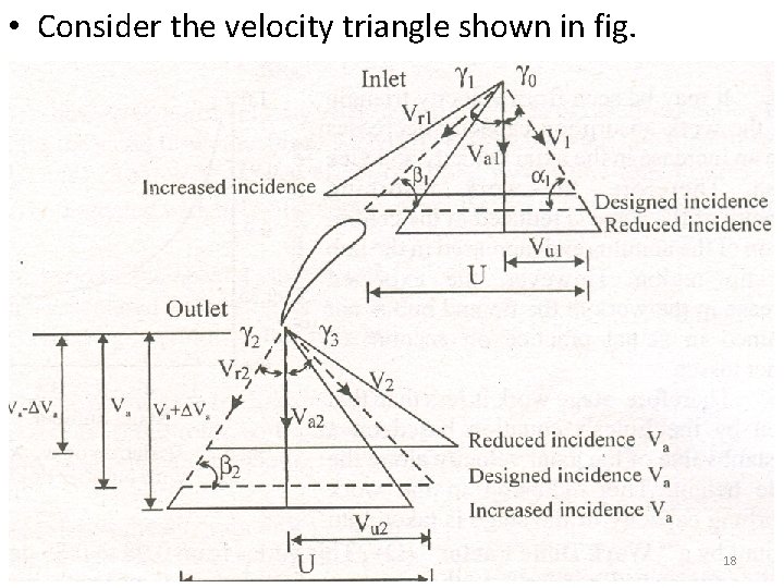  • Consider the velocity triangle shown in fig. 18 
