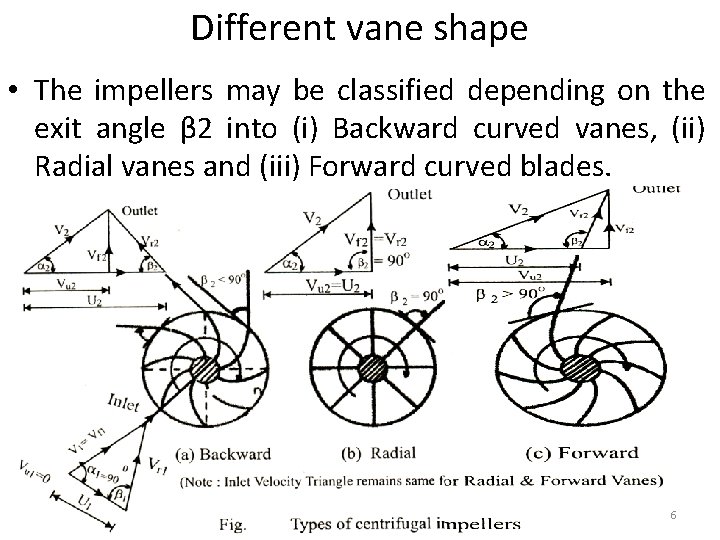 Different vane shape • The impellers may be classified depending on the exit angle