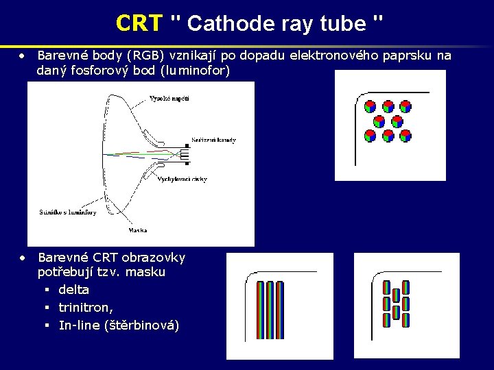 CRT " Cathode ray tube " • Barevné body (RGB) vznikají po dopadu elektronového