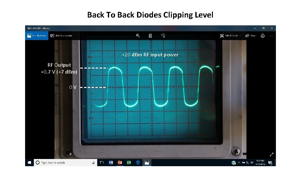 Back To Back Diodes Clipping Level +20 d. Bm RF input power RF Output Back To Back Diodes Clipping Level +20 d. Bm RF input power RF Output