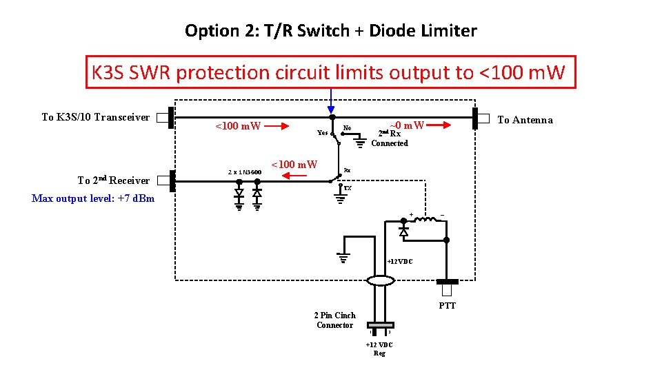 Option 2: T/R Switch + Diode Limiter K 3 S SWR protection circuit limits Option 2: T/R Switch + Diode Limiter K 3 S SWR protection circuit limits