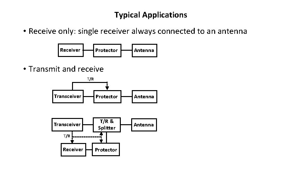 Typical Applications • Receive only: single receiver always connected to an antenna Receiver Protector Typical Applications • Receive only: single receiver always connected to an antenna Receiver Protector