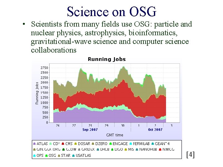 Science on OSG • Scientists from many fields use OSG: particle and nuclear physics,