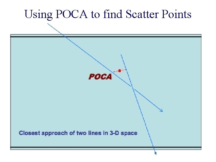 Using POCA to find Scatter Points 