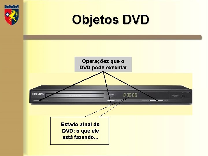 Objetos DVD Operações que o DVD pode executar Estado atual do DVD; o que Objetos DVD Operações que o DVD pode executar Estado atual do DVD; o que