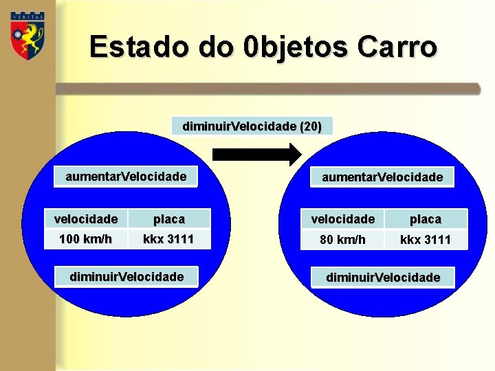 Estado do 0 bjetos Carro diminuir. Velocidade (20) aumentar. Velocidade velocidade placa 100 km/h Estado do 0 bjetos Carro diminuir. Velocidade (20) aumentar. Velocidade velocidade placa 100 km/h