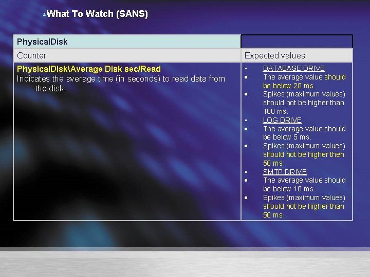 What To Watch (SANS) Physical. Disk Counter Expected values Physical. DiskAverage Disk sec/Read Indicates