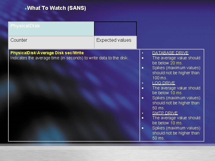 What To Watch (SANS) Physical. Disk Counter Expected values Physical. DiskAverage Disk sec/Write Indicates