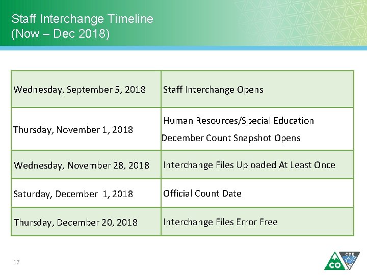 Staff Interchange Timeline (Now – Dec 2018) Wednesday, September 5, 2018 Thursday, November 1,