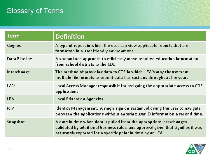 Glossary of Terms Term Definition Cognos A type of report in which the user