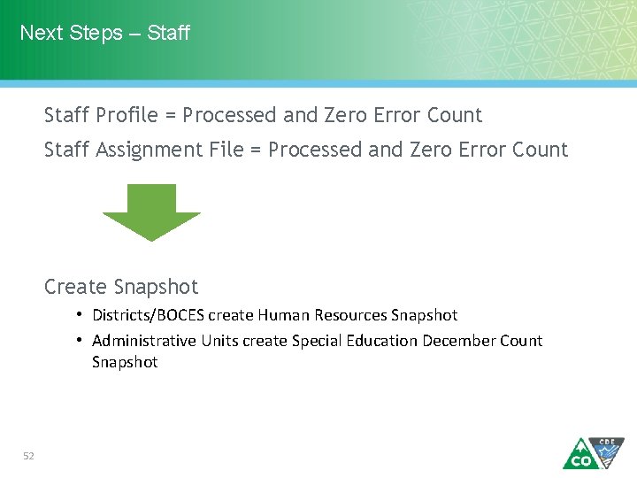 Next Steps – Staff Profile = Processed and Zero Error Count Staff Assignment File