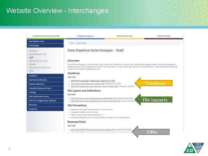 Website Overview - Interchanges Timelines File Layouts Edits 6 