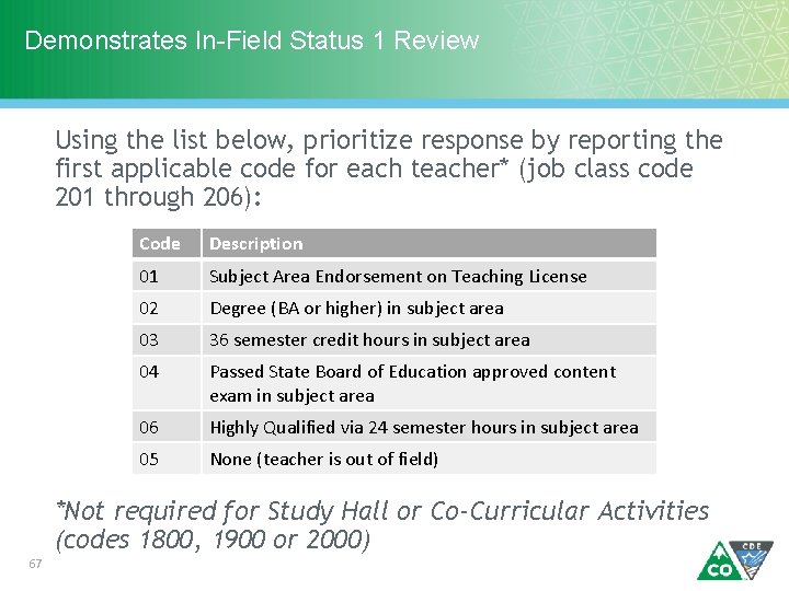 Demonstrates In-Field Status 1 Review Using the list below, prioritize response by reporting the