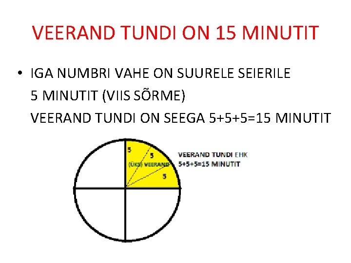 VEERAND TUNDI ON 15 MINUTIT • IGA NUMBRI VAHE ON SUURELE SEIERILE 5 MINUTIT