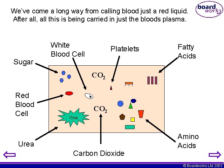 We’ve come a long way from calling blood just a red liquid. After all,