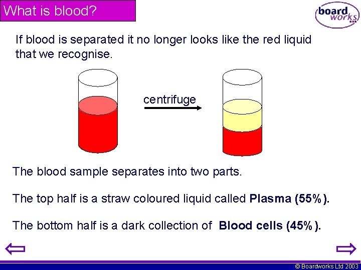 What is blood? If blood is separated it no longer looks like the red