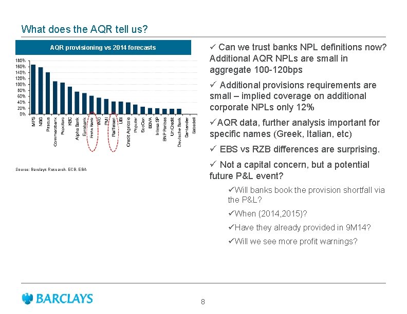 What does the AQR tell us? ü Can we trust banks NPL definitions now?