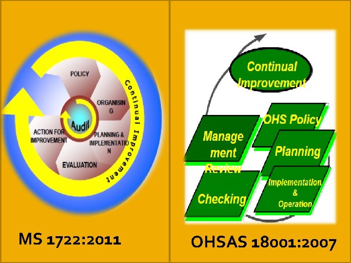 MS 1722: 2011 OHSAS 18001: 2007 