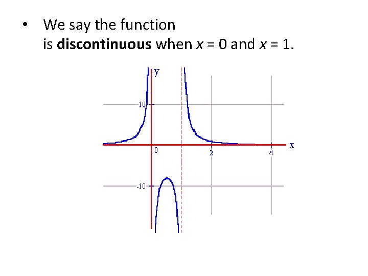  • We say the function is discontinuous when x = 0 and x