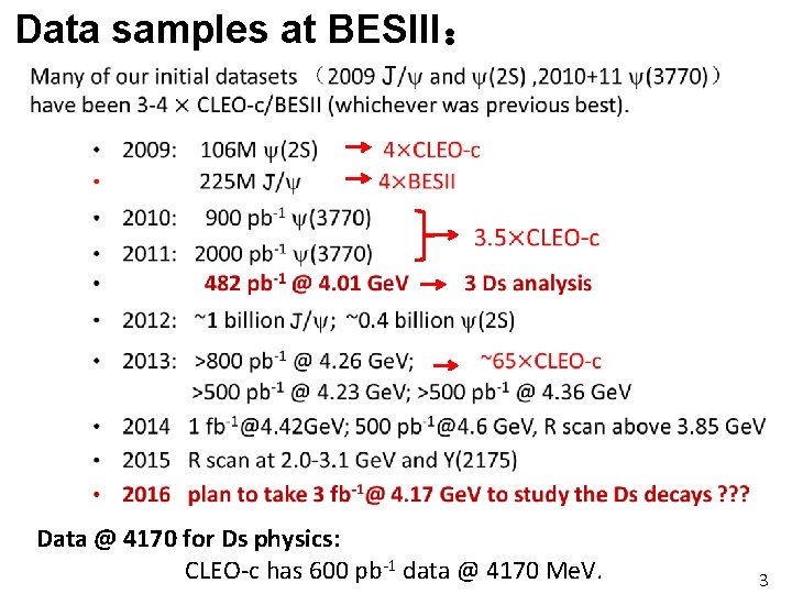 Data samples at BESIII： Data @ 4170 for Ds physics: CLEO-c has 600 pb-1