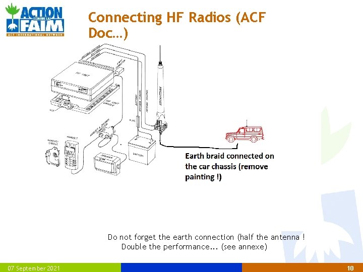 Connecting HF Radios (ACF Doc…) : Do not forget the earth connection (half the