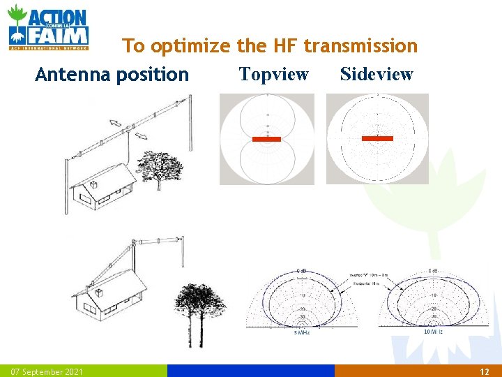 To optimize the HF transmission Topview Sideview Antenna position 07 September 2021 12 