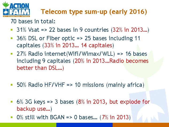 Telecom type sum-up (early 2016) 70 bases in total: § 31% Vsat => 22