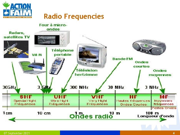 Radio Frequencies 18 MHz Band: 07 September 2021 18068 - 18100 CW 18100 -