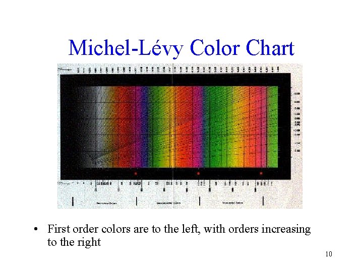 Michel-Lévy Color Chart • First order colors are to the left, with orders increasing