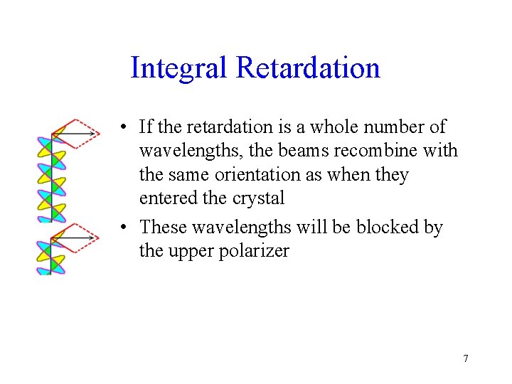 Integral Retardation • If the retardation is a whole number of wavelengths, the beams