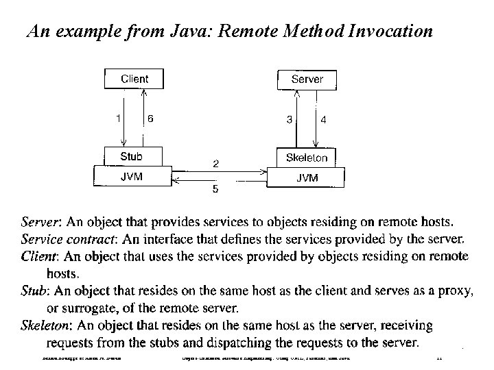 An example from Java: Remote Method Invocation Bernd Bruegge & Allen H. Dutoit Object-Oriented