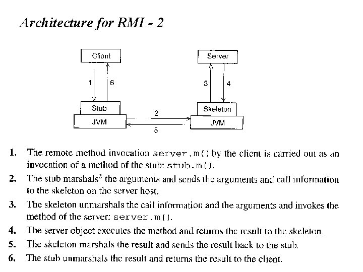 Architecture for RMI - 2 Bernd Bruegge & Allen H. Dutoit Object-Oriented Software Engineering: