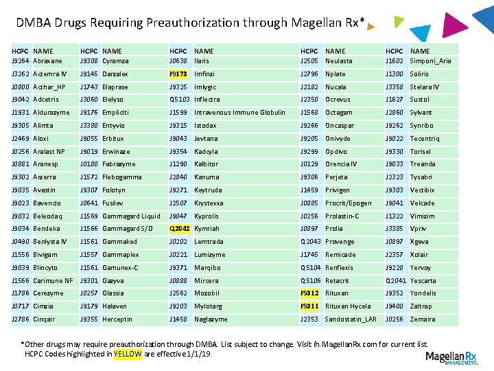 DMBA Drugs Requiring Preauthorization through Magellan Rx* HCPC NAME J 9264 Abraxane HCPC NAME