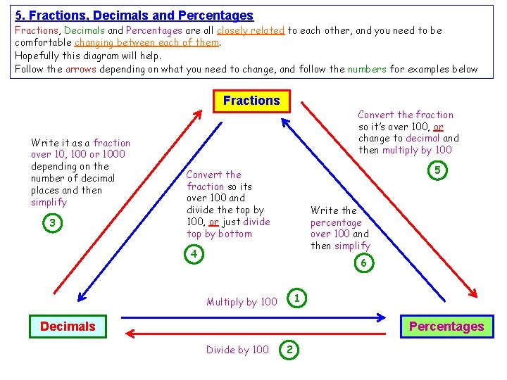 5. Fractions, Decimals and Percentages are all closely related to each other, and you 5. Fractions, Decimals and Percentages are all closely related to each other, and you