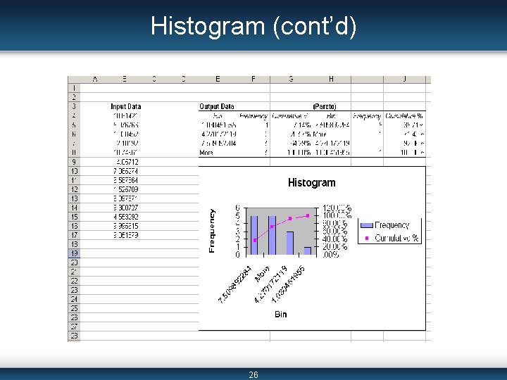 Histogram (cont’d) 26 