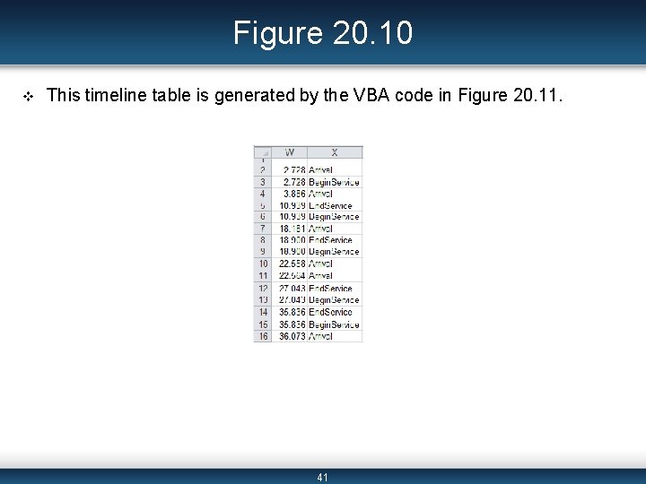 Figure 20. 10 v This timeline table is generated by the VBA code in