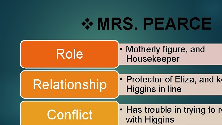 v MRS. PEARCE Role • Motherly figure, and Housekeeper Relationship • Protector of Eliza,