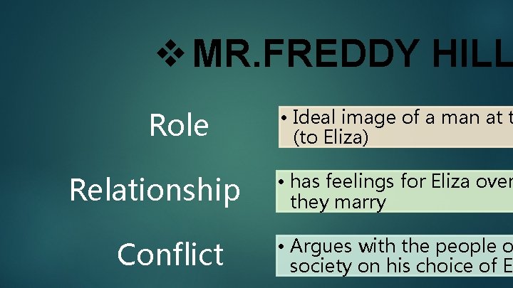 v MR. FREDDY HILL Role Relationship Conflict • Ideal image of a man at