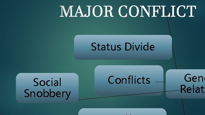 Status Divide Social Snobbery Conflicts Gend Relati 