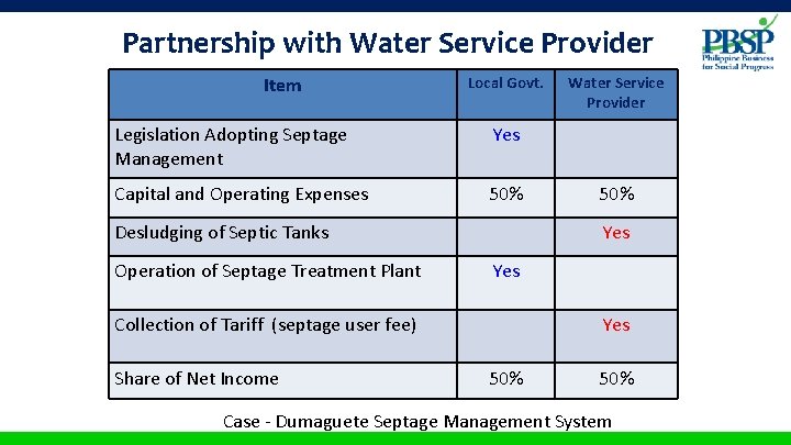 Partnership with Water Service Provider Item Local Govt. Legislation Adopting Septage Management Yes Capital