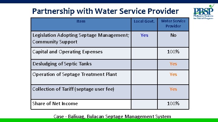 Partnership with Water Service Provider Item Local Govt. Water Service Provider Legislation Adopting Septage